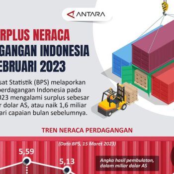 Surplus neraca perdagangan Indonesia Februari 2023
