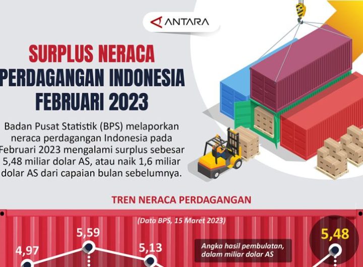 Surplus neraca perdagangan Indonesia Februari 2023