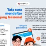 Tata cara mendaftar Magang Nasional