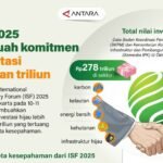 ISF 2025 berbuah komitmen investasi ratusan triliun
