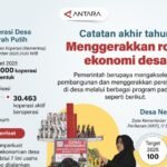 Catatan akhir tahun - Menggerakkan roda ekonomi desa