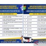 Senin, Samsat Keliling tersedia di 13 wilayah Jadetabek