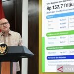 Komitmen kemitraan jangka panjang Indonesia dengan China tetap kuat