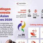 Kontingen Indonesia di Asian Games 2026