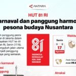 Semarak 81 RI: Karnaval dan panggung pesona budaya Nusantara