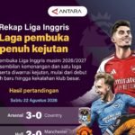 Rekap Liga Inggris : Laga pembuka penuh kejutan