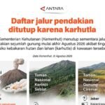 Daftar jalur pendakian ditutup karena karhutla