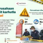 21 perusahaan terkait karhutla disegel