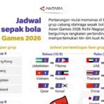 Jadwal sepak bola Asian Games 2026