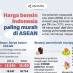 Harga bensin Indonesia paling murah di ASEAN