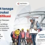 41.824 tenaga kontruksi disertifikasi